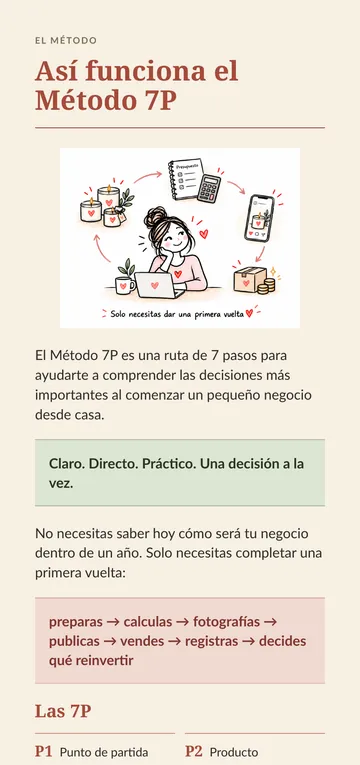 Página del ebook Método 7P en edición móvil